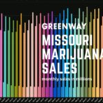 Missouri marijuana sales rise in March as first-quarter total reaches $376 million