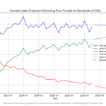 The Sobering Reality of Connecticut’s Cannabis Market