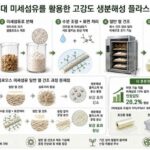 Discarded Hemp Stalks Become Plastic Reinforcement… Strength Increased by 26% [Reading Science]